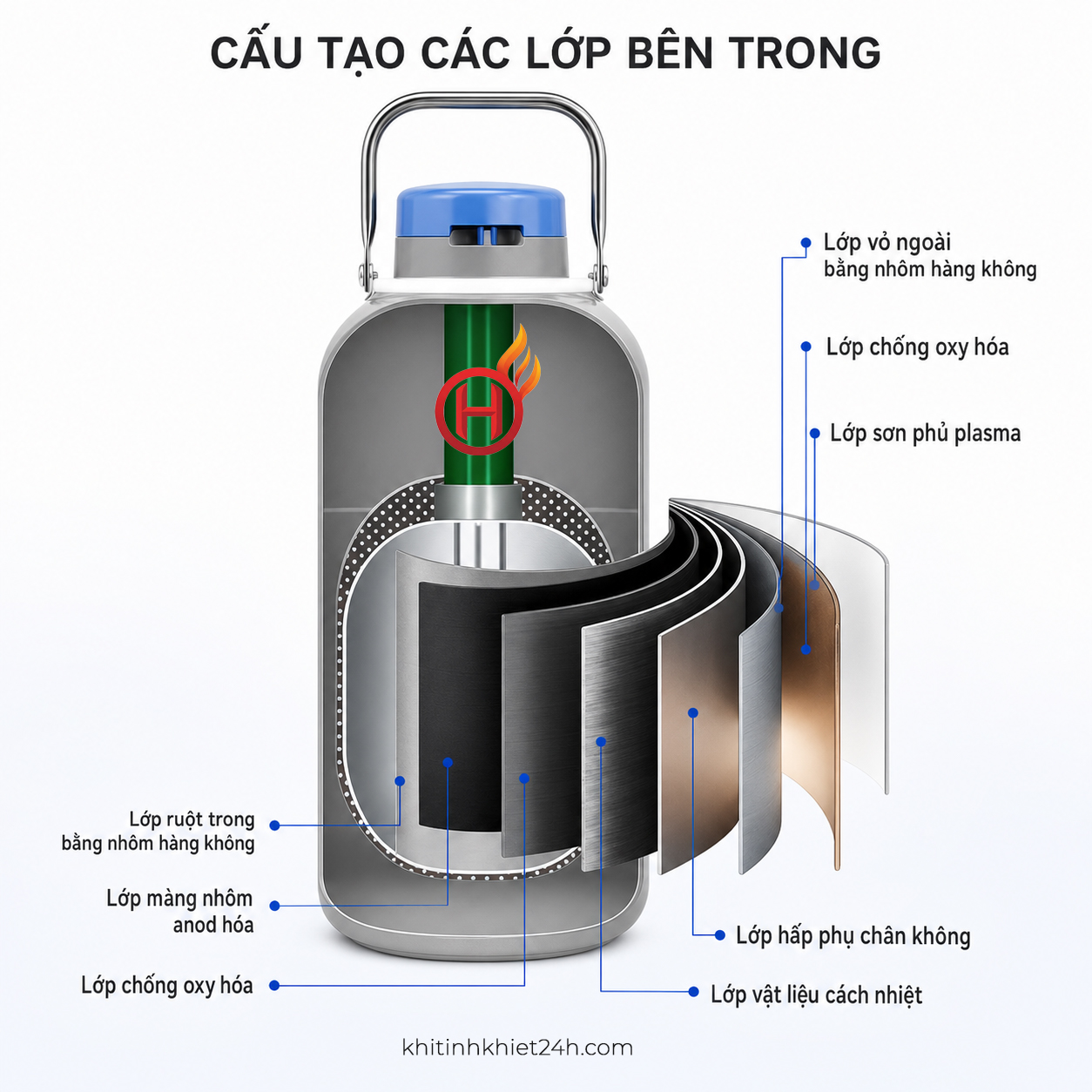b&igrave;nh nitơ lỏng