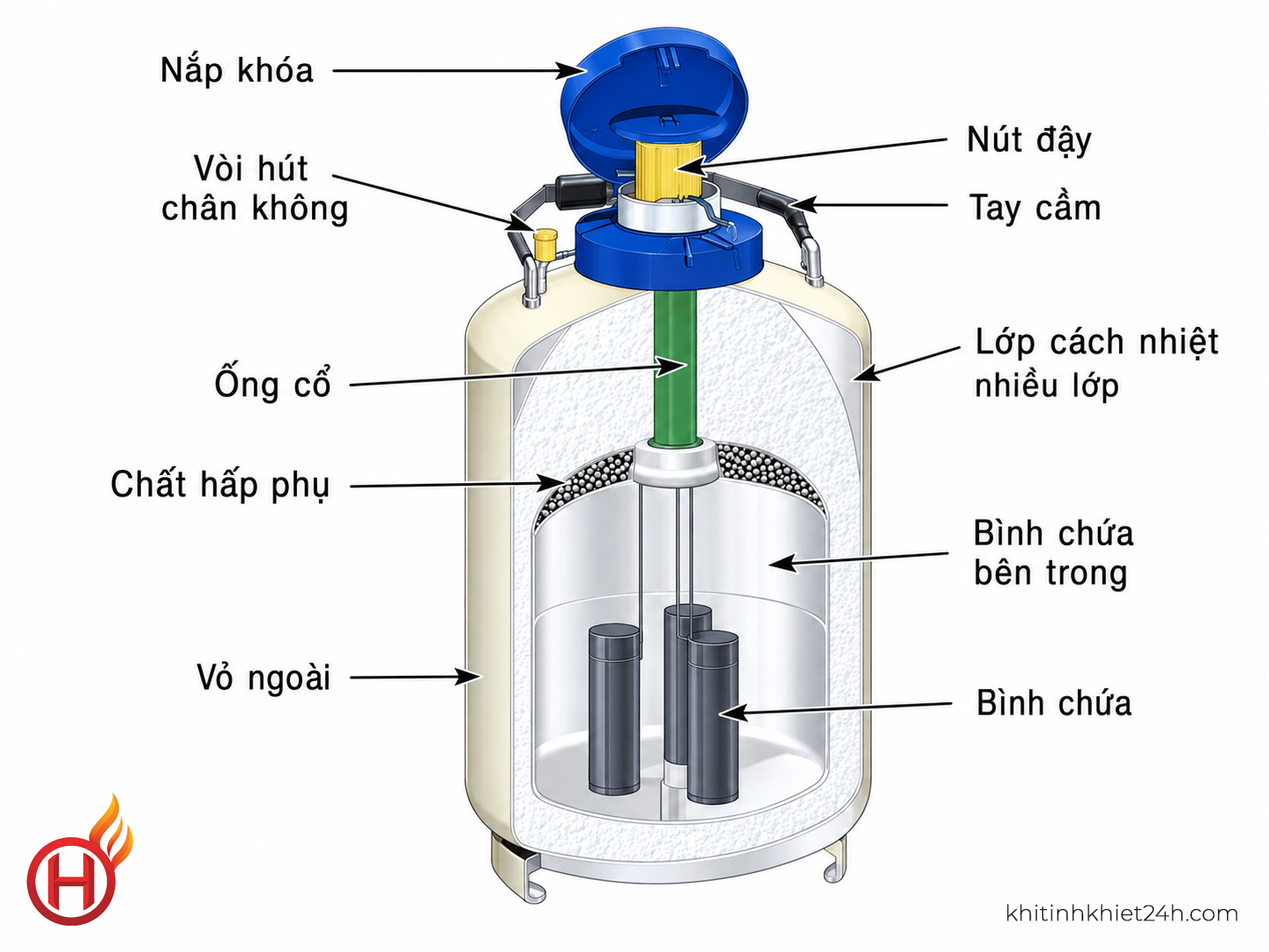 nitơ lỏng
